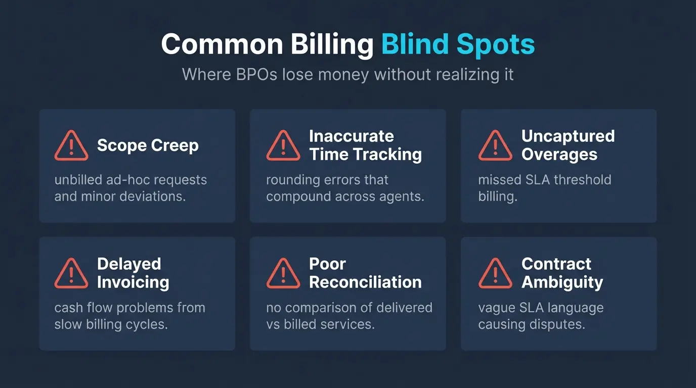 Common Billing Blind Spots in BPO