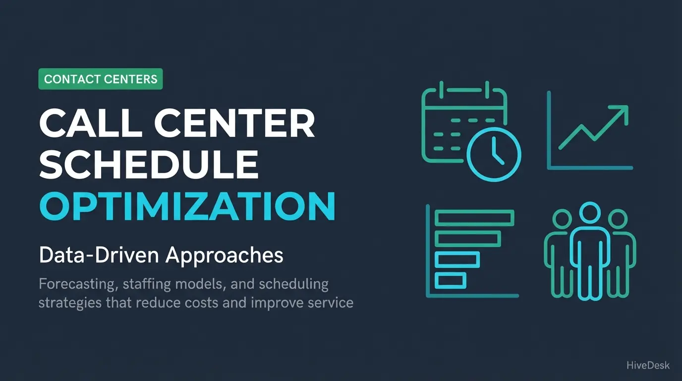 Call Center Schedule Optimization: Data-Driven Approaches
