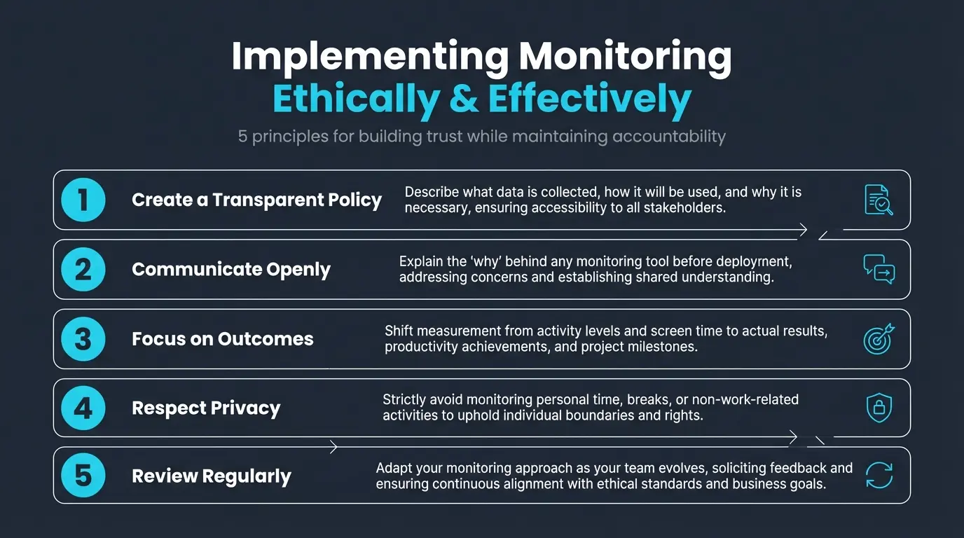 Implementing Monitoring Ethically and Effectively