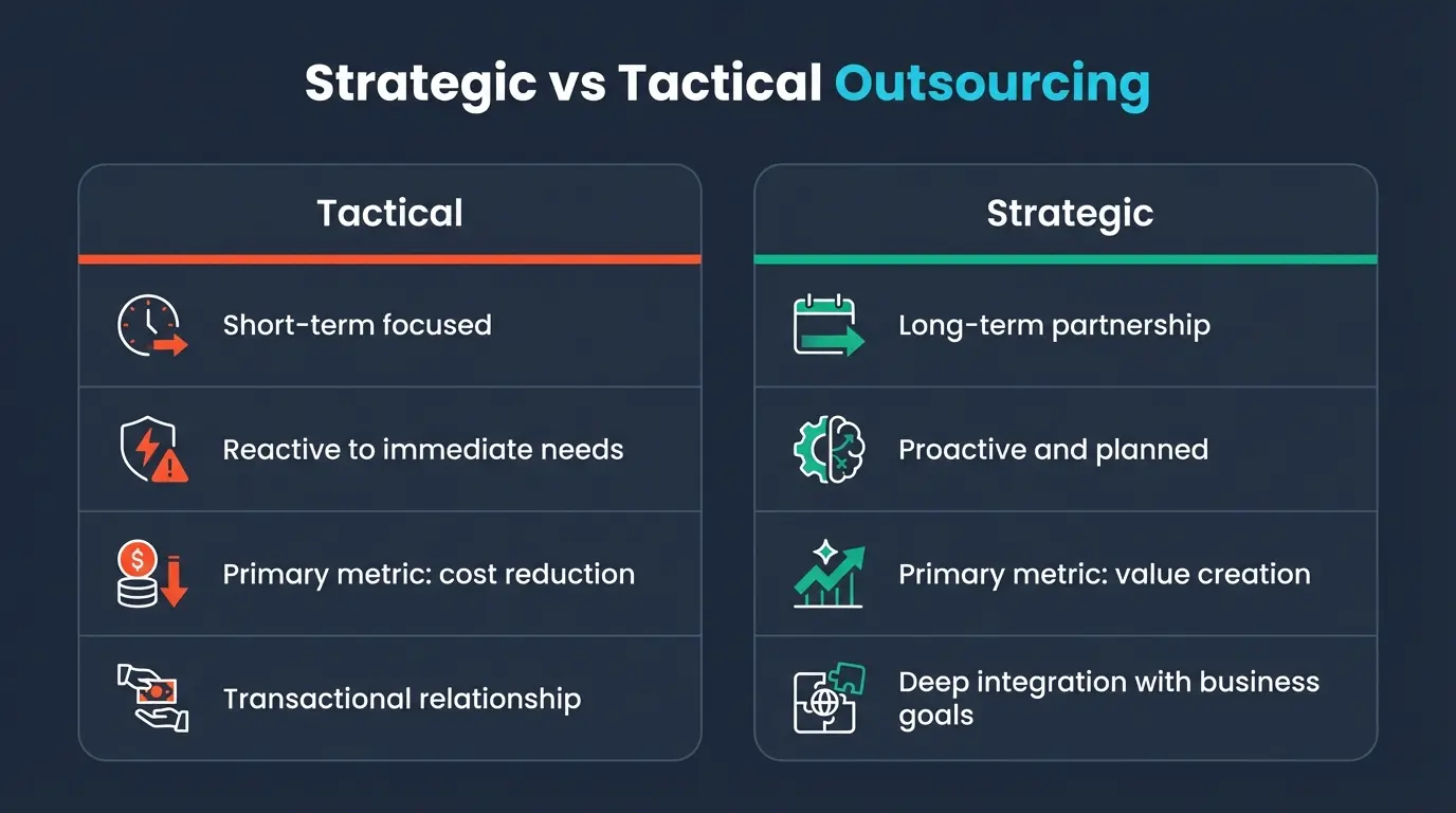 Strategic vs Tactical Outsourcing