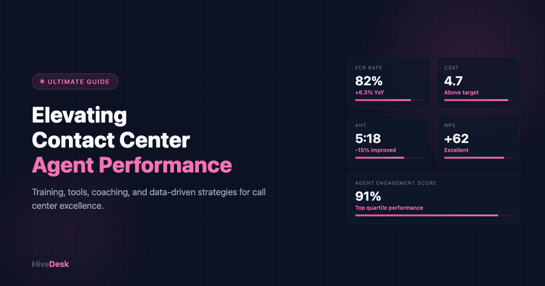 Elevating Contact Center Agent Performance — A Guide