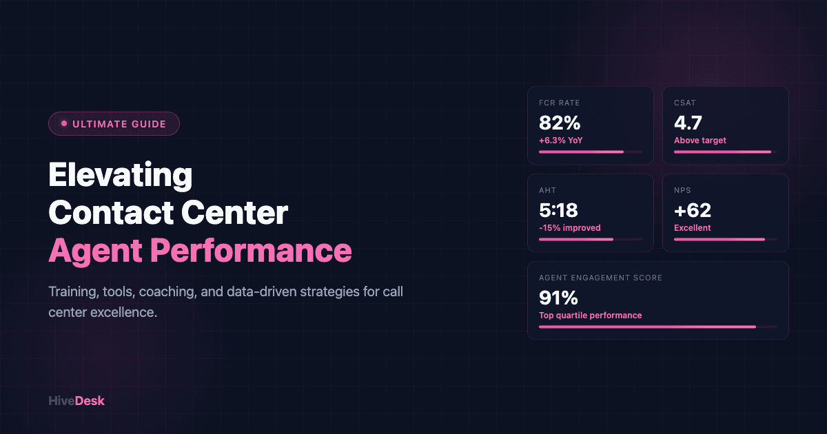 Elevating Contact Center Agent Performance — A Guide