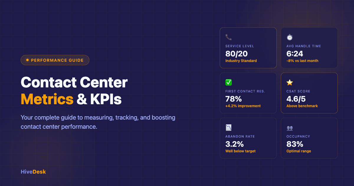 Contact Center Metrics: Your Guide to Boosting Performance