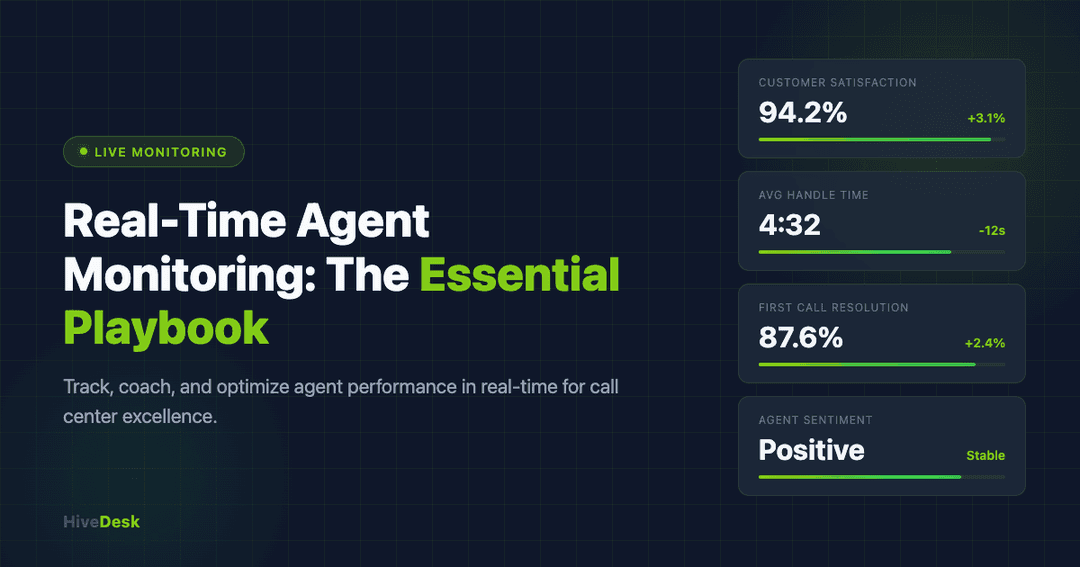 Real-Time Agent Monitoring for Call Center Success