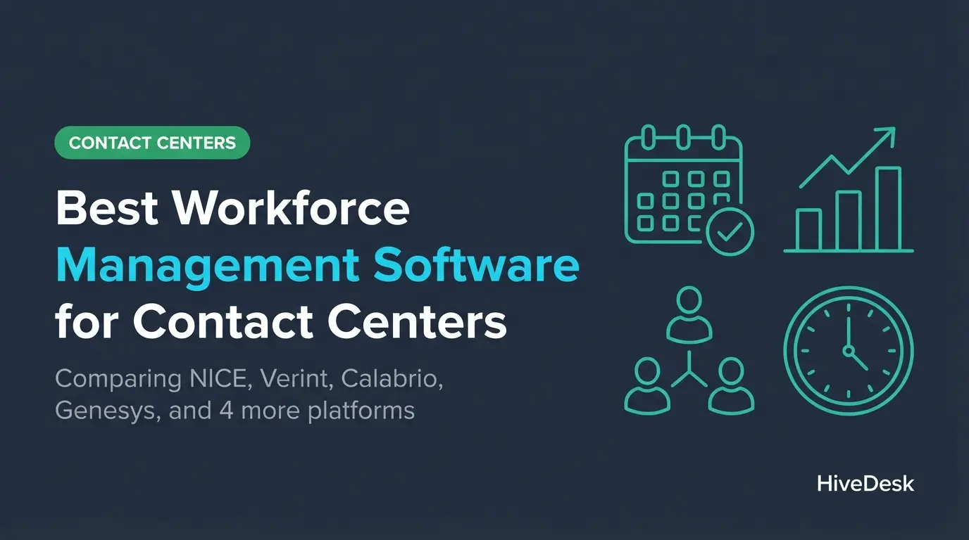 Best Workforce Management Software for Contact Centers