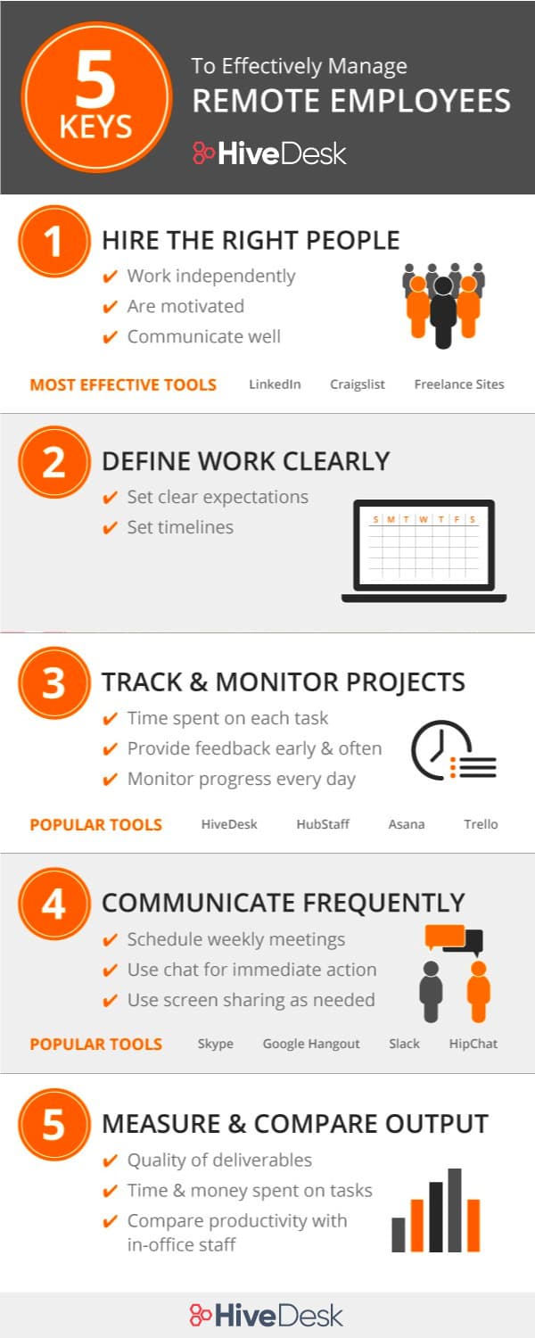 5 Keys to Manage Remote Workers