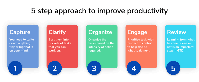 5 Step Approach