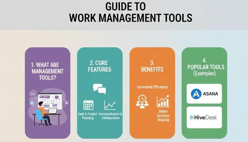 Work Management Tools for Contact Centers — Complete Guide