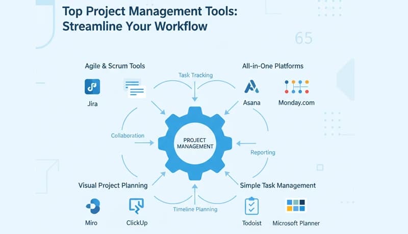 Best project management tools for small businesses