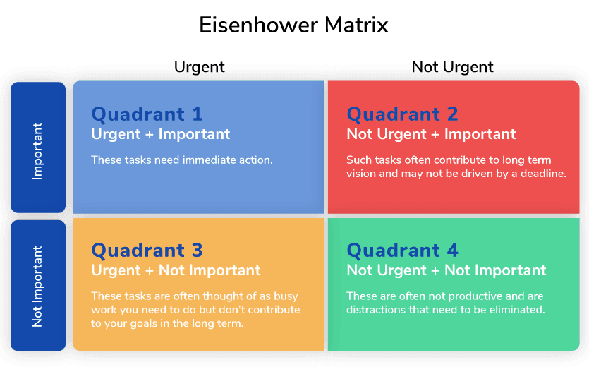 Eisenhower Matrix