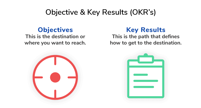 Objective & Key Results