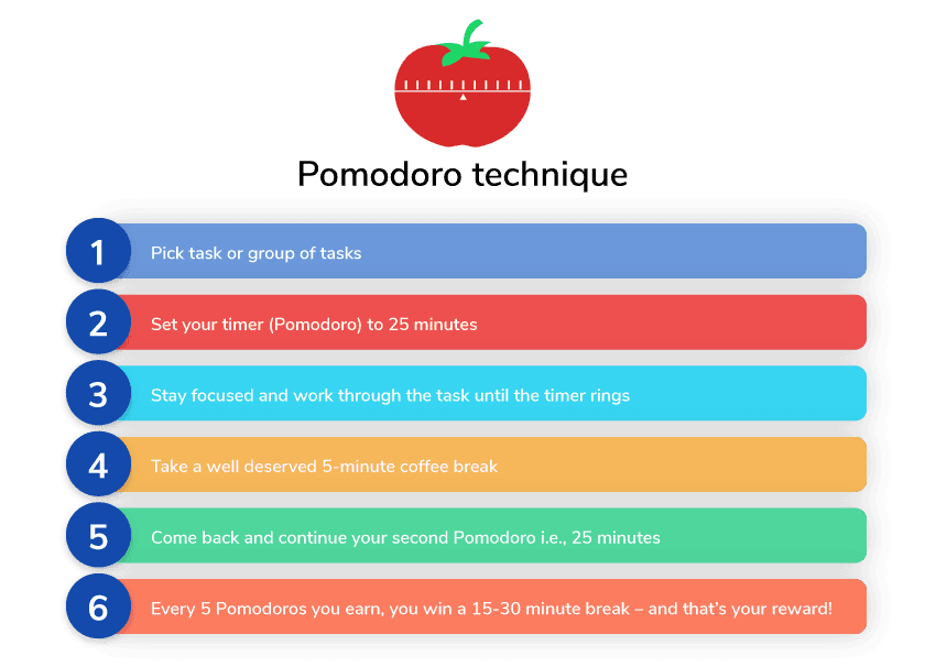 Pomodoro