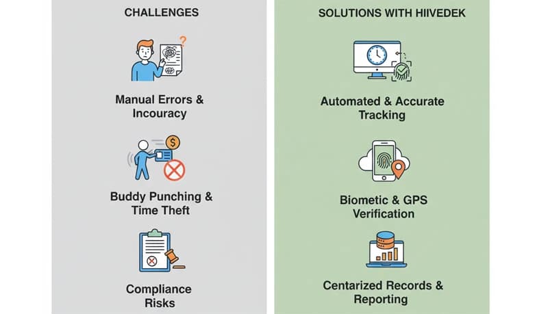 Time Tracking Best Practices for Call Centers
