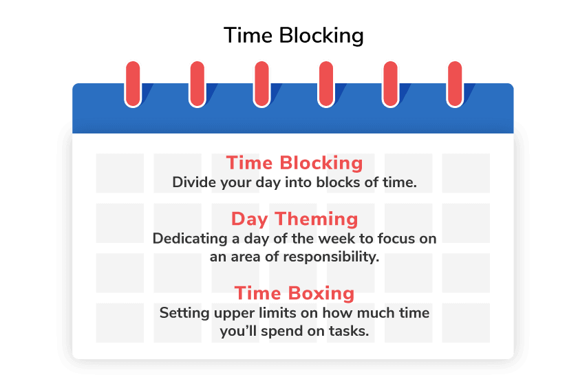 Time Blocking