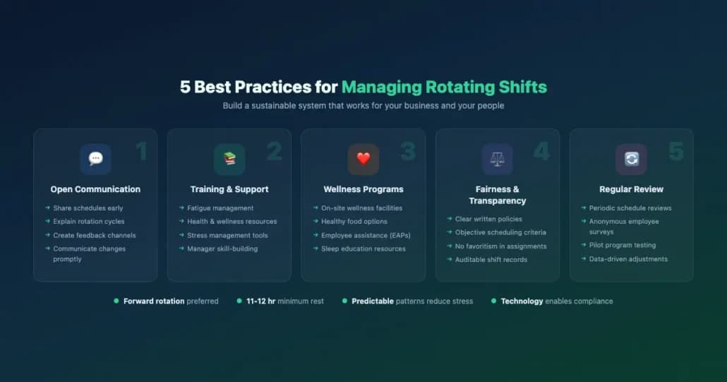 Best Practices for Implementing and Managing Rotating Shifts