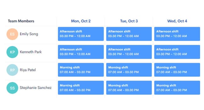 Small contact center workforce management dashboard