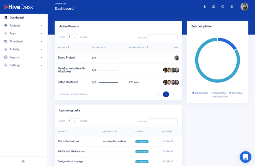 Call center workforce management dashboard