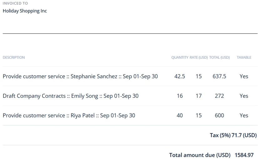 IT help desk workforce management