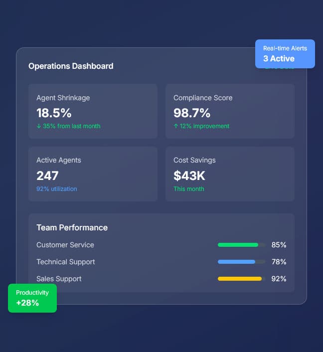 Contact center workforce analyst reviewing adherence and capacity data
