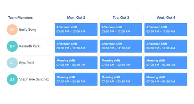 Shift scheduling