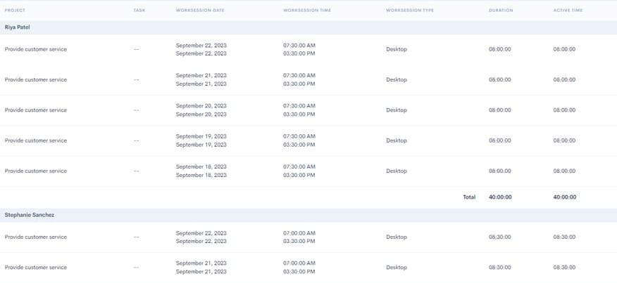 HiveDesk automatic time tracking with timesheets for work management