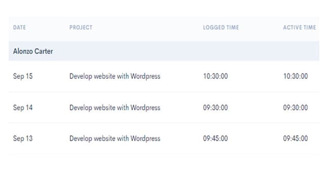 HiveDesk task-level time tracking for project managers