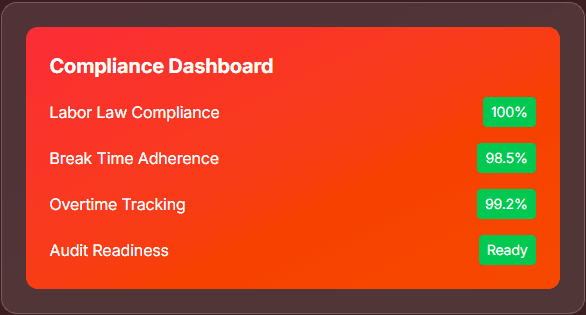 Compliance Dashboard