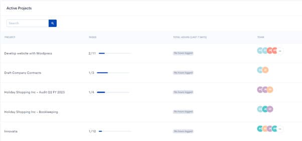 HiveDesk dashboard overview