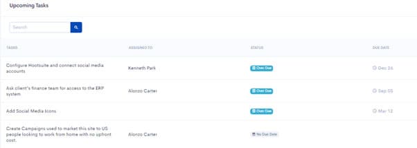 HiveDesk dashboard project and task status