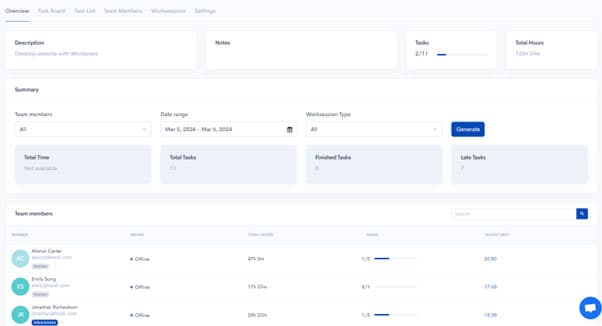 Project overview tab with key metrics