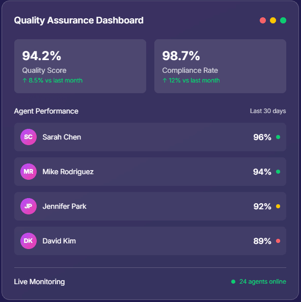 HiveDesk quality assurance dashboard showing screenshots and activity data for remote team QA reviews