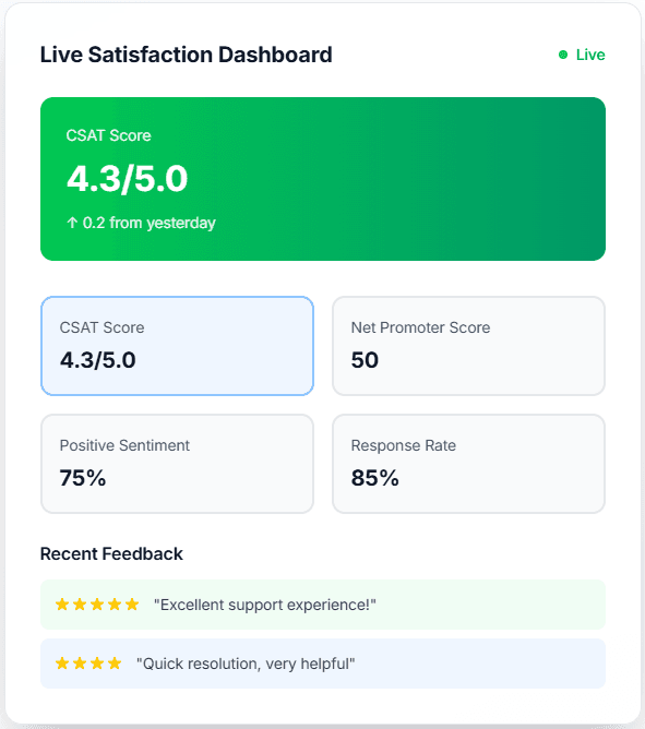 HiveDesk workforce management dashboard for tracking agent time and activity