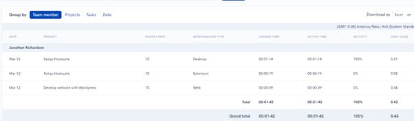 Summarized timesheet with compact hours overview