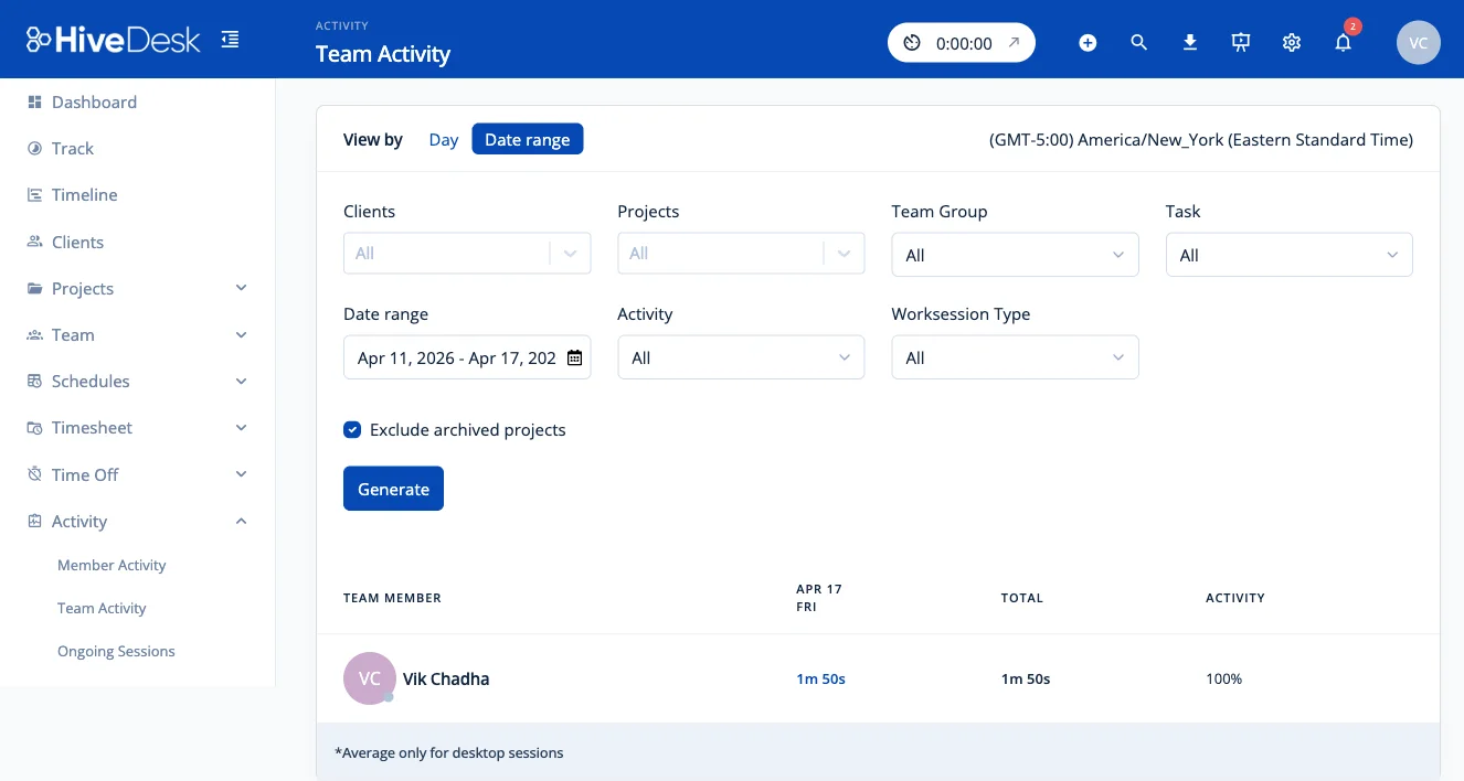 HiveDesk team activity dashboard showing logged hours and activity percentage per member