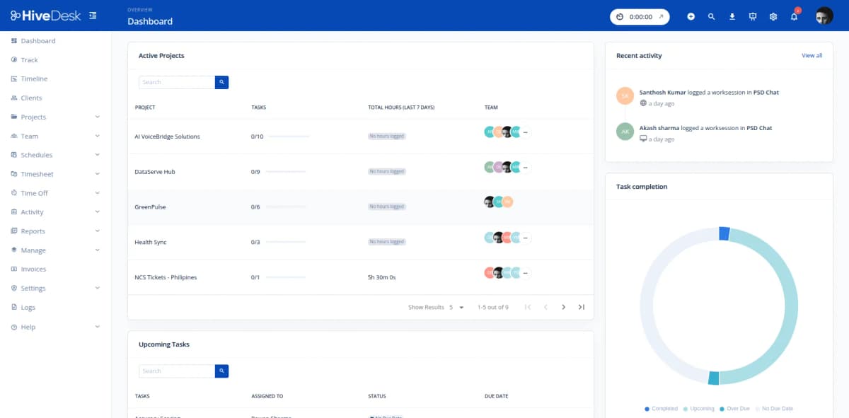 HiveDesk team dashboard showing active agents and their current tasks