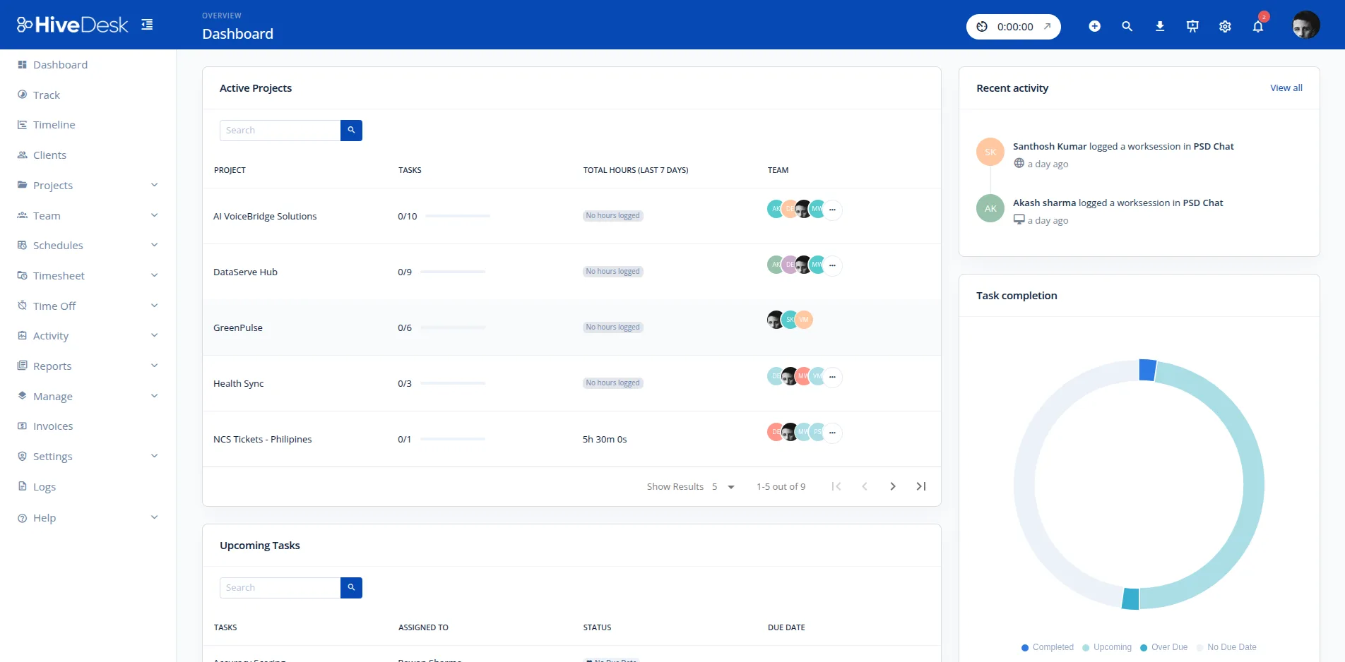 HiveDesk dashboard showing real-time team activity, project hours, and productivity metrics