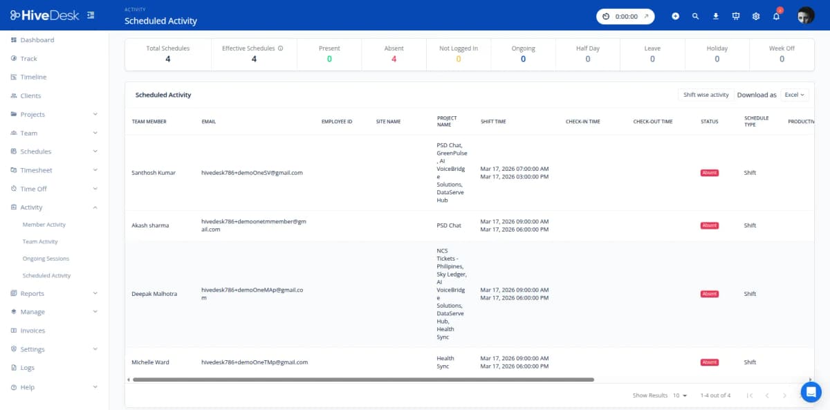 HiveDesk activity tracking showing agent performance patterns across shifts
