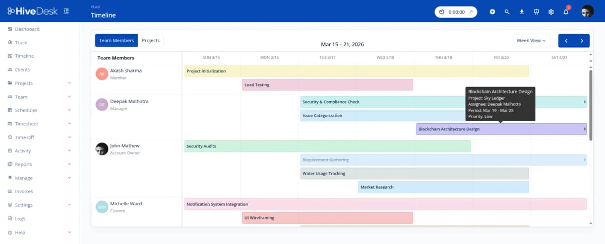 HiveDesk agent timeline view showing detailed activity breakdown for coaching