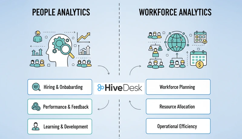 People Analytics vs. Workforce Analytics in Call Centers | HiveDesk