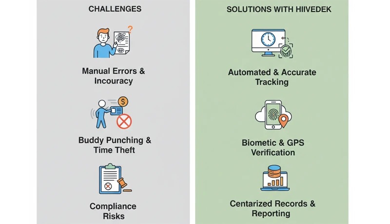 Time Tracking Best Practices for Call Centers | HiveDesk