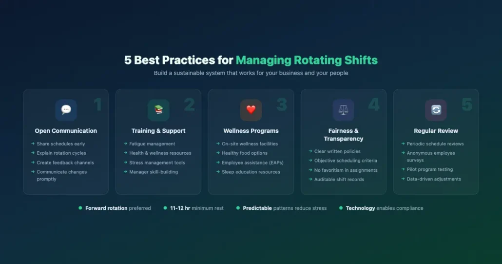 Best Practices for Implementing and Managing Rotating Shifts