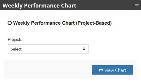 weekly_performance_chart