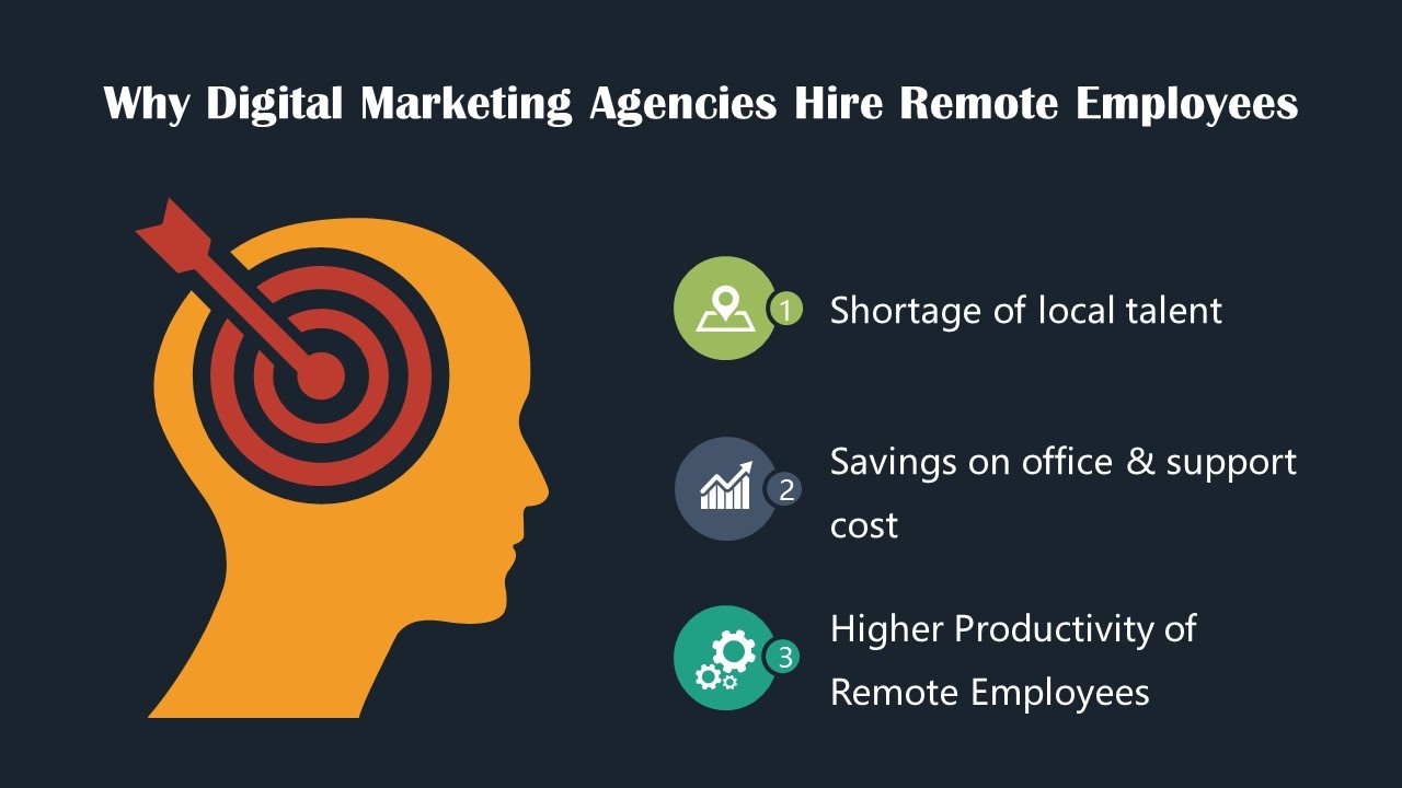 Why Digital Marketing Agencies hire remote employees