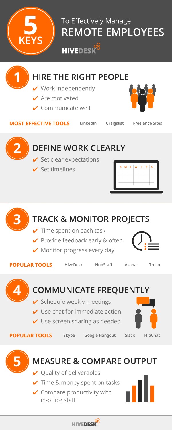 ManagingRemoteWorkersInfographics