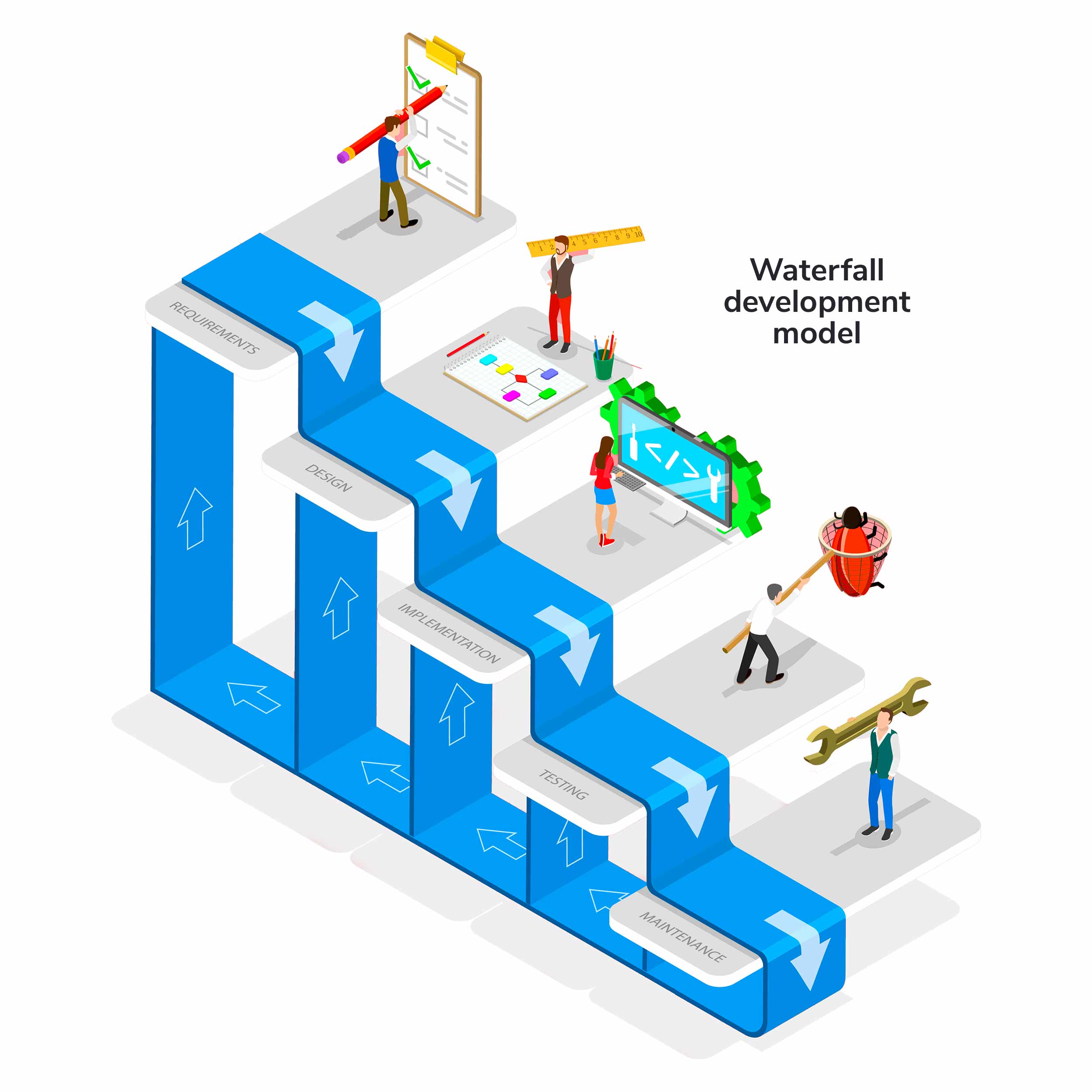 Waterfall Methodology Diagram