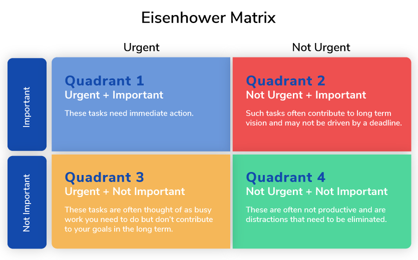 Eisenhower Matrix