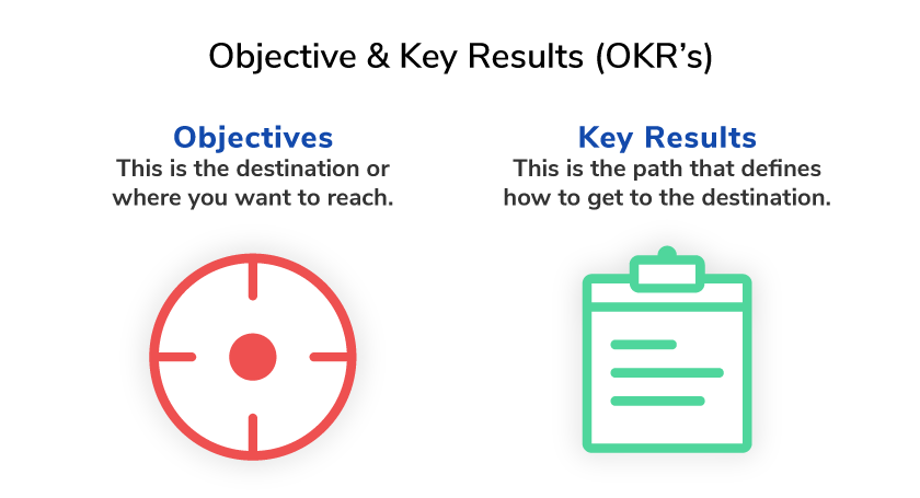 Objective & Key Results