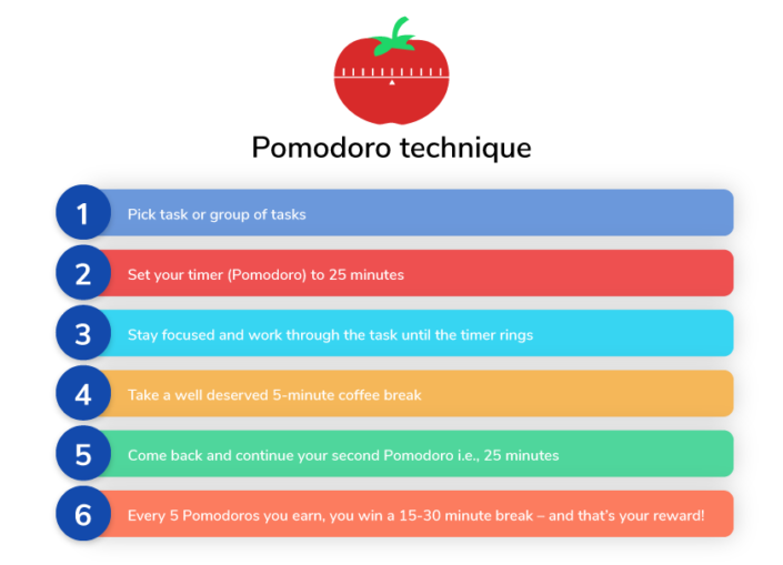 toggl track pomodoro toggl track pomodoro