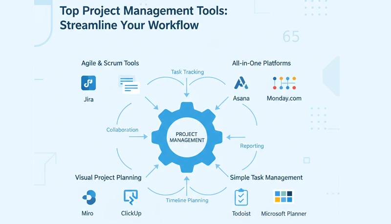 Best project management tools for small businesses
