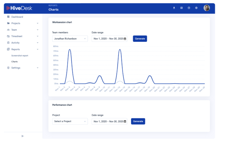 Activity reports